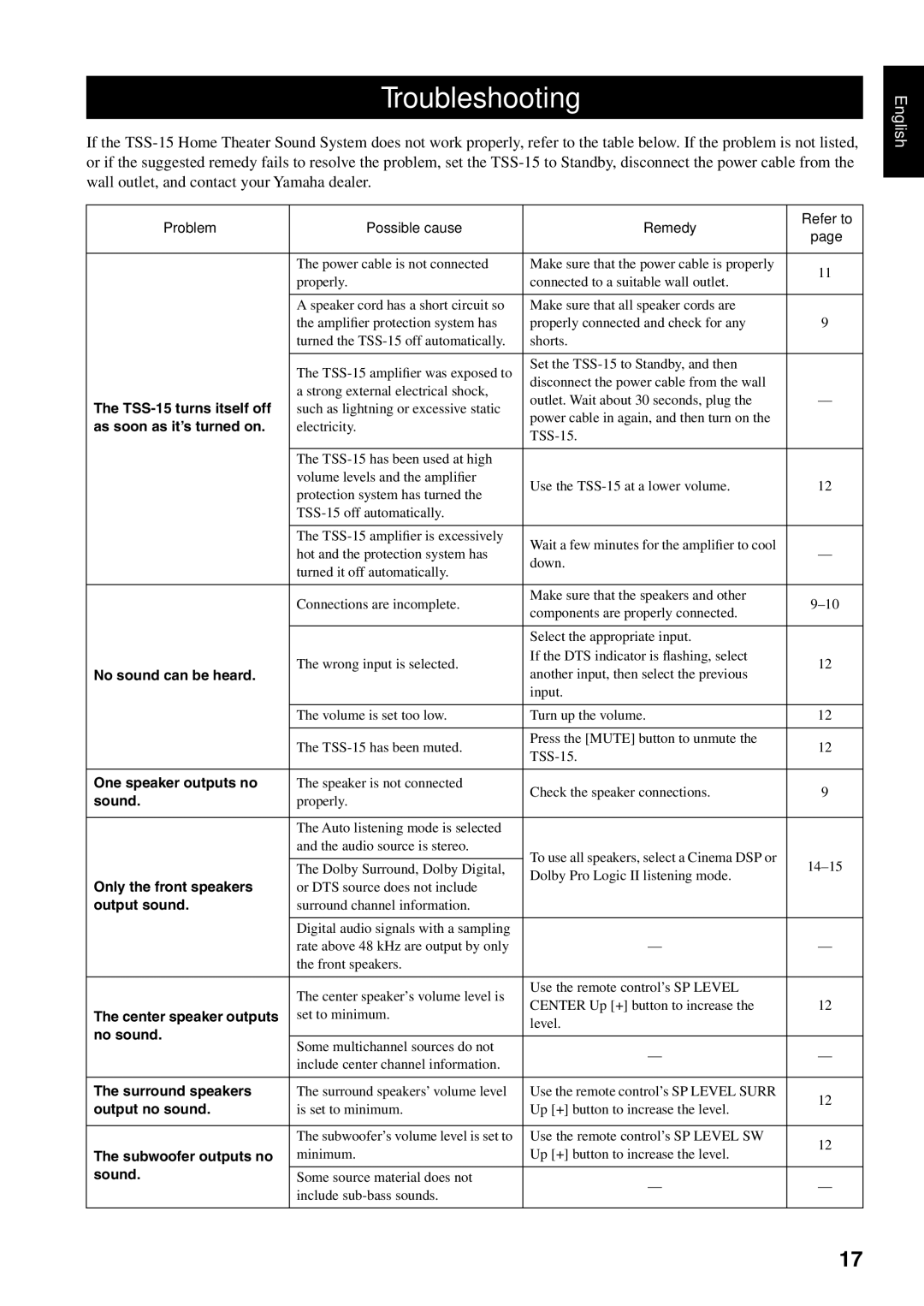 Yamaha TSS-15 owner manual Troubleshooting, Center speaker outputs, Subwoofer outputs no 