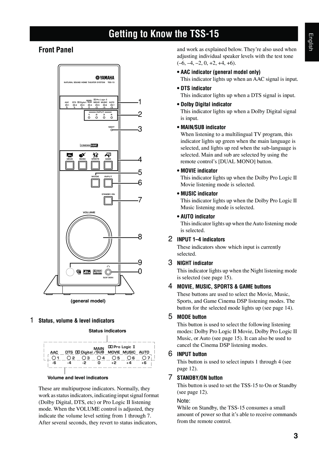 Yamaha owner manual Getting to Know the TSS-15, Front Panel 