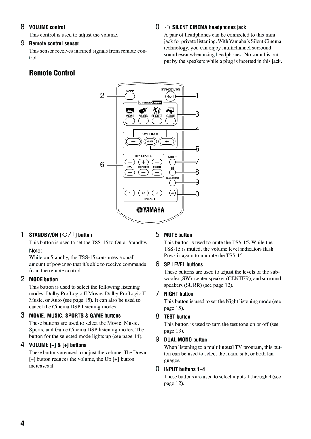 Yamaha TSS-15 owner manual Remote Control 