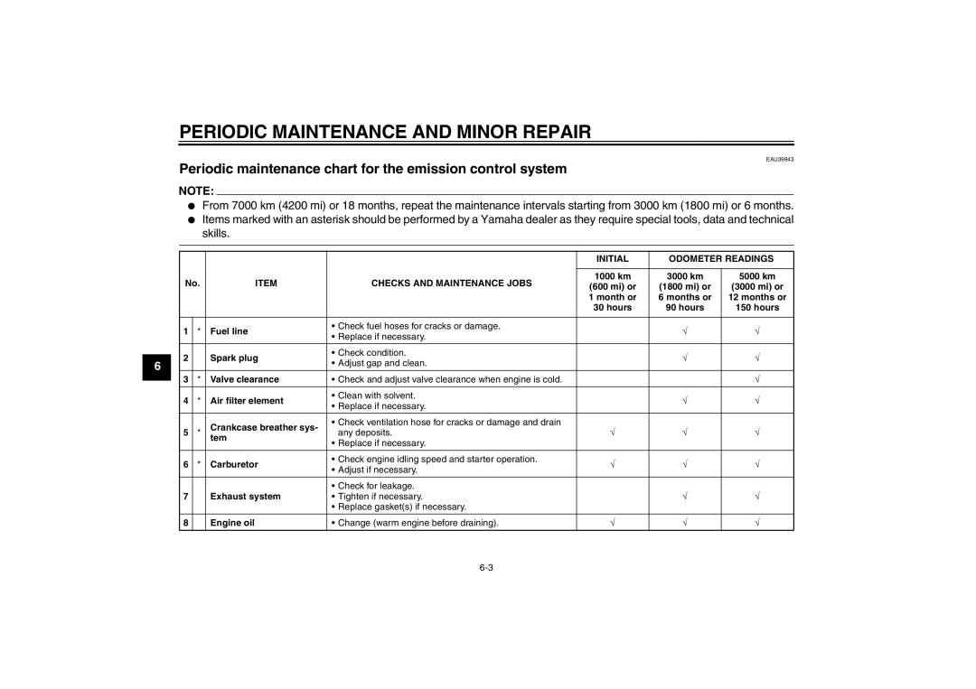 Yamaha TT-R110EX owner manual Periodic maintenance chart for the emission control system 