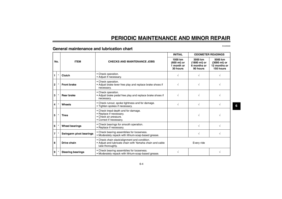 Yamaha TT-R110EX owner manual General maintenance and lubrication chart, Wheels 