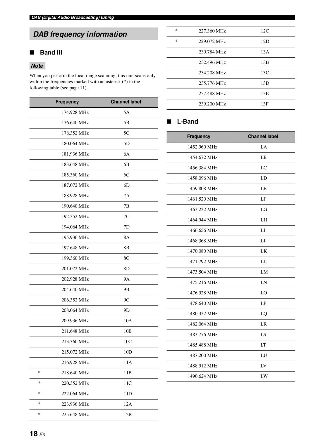 Yamaha TX-761DAB owner manual DAB frequency information, 18 En, Band 