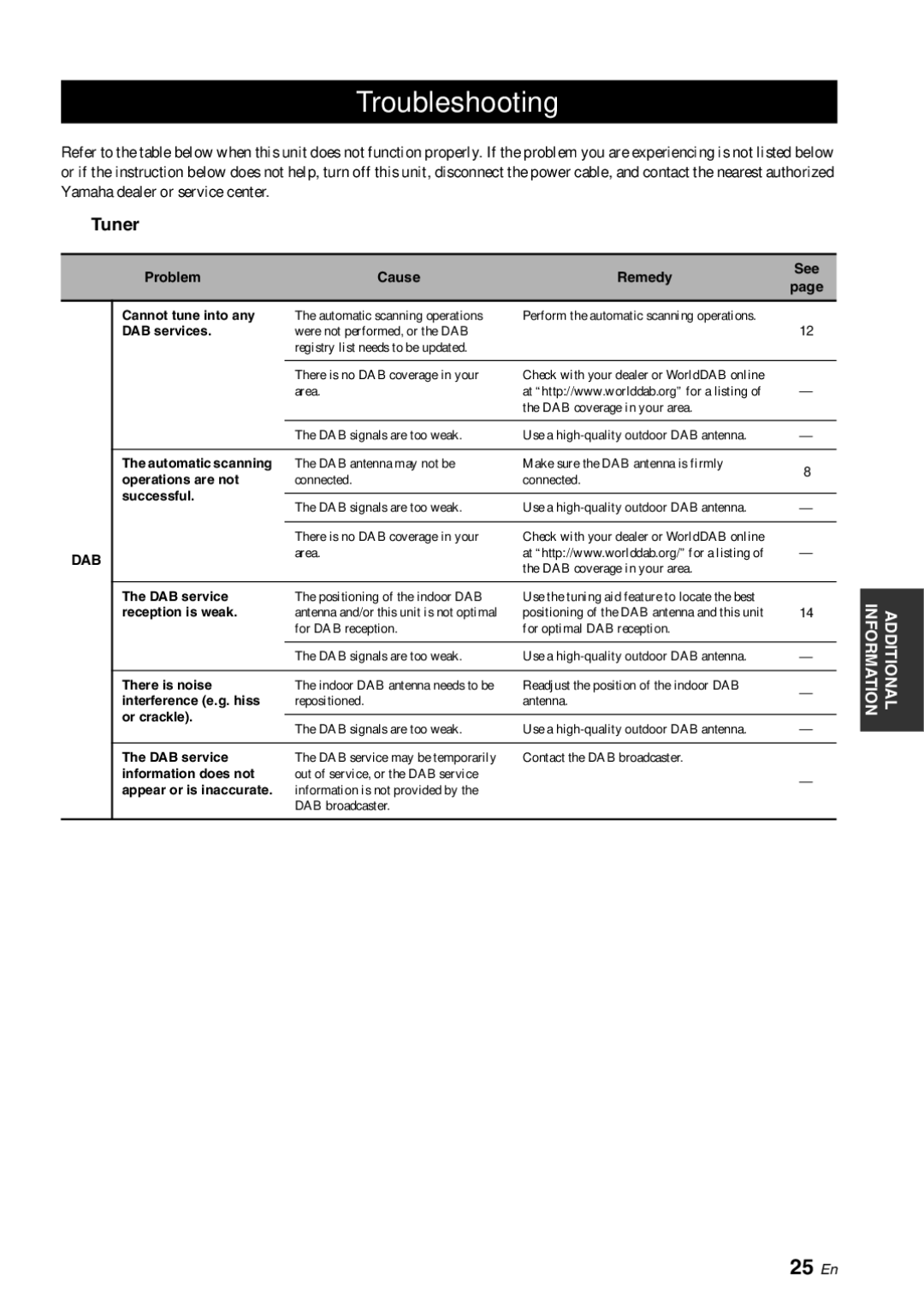 Yamaha TX-761DAB owner manual Troubleshooting, 25 En, Tuner 