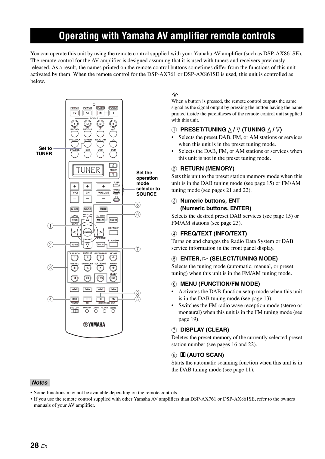 Yamaha TX-761DAB owner manual Operating with Yamaha AV amplifier remote controls, 28 En 