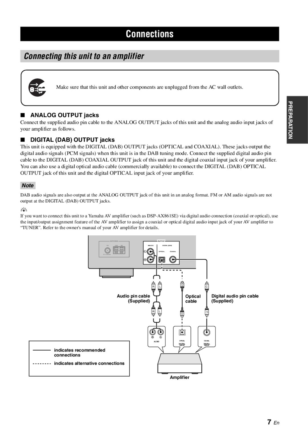 Yamaha TX-761DAB Connections, Connecting this unit to an amplifier, Analog Output jacks, Digital DAB Output jacks 