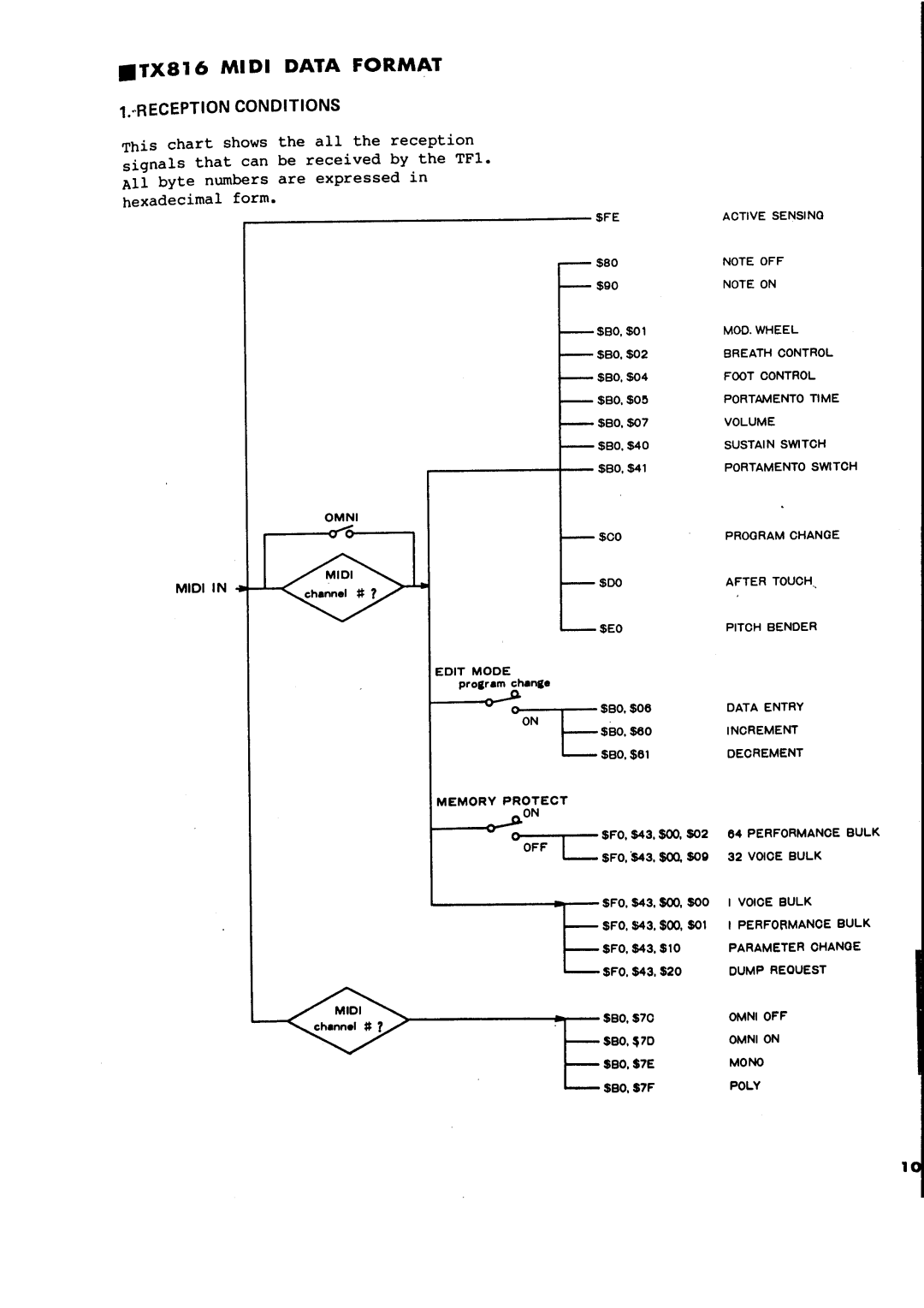 Yamaha TX216, TX816 dimensions 