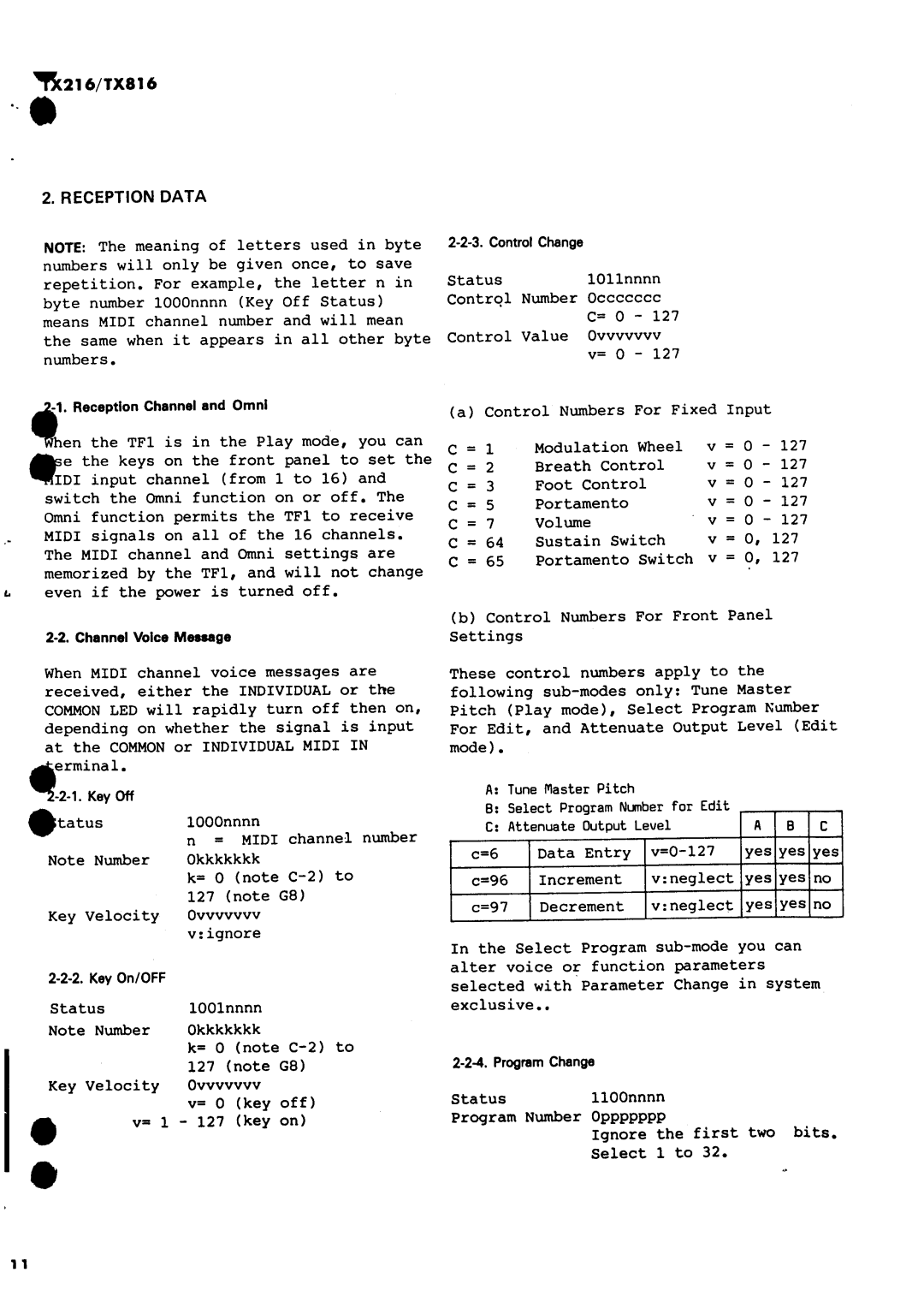 Yamaha TX816, TX216 dimensions 