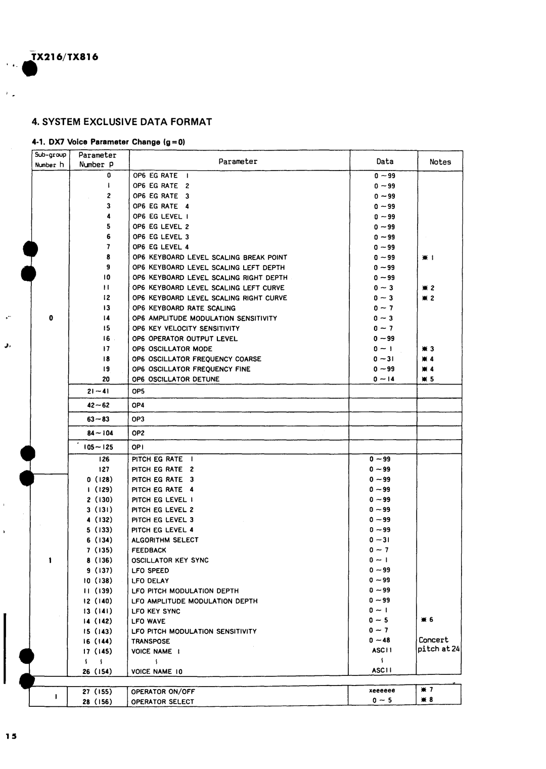 Yamaha TX816, TX216 dimensions 