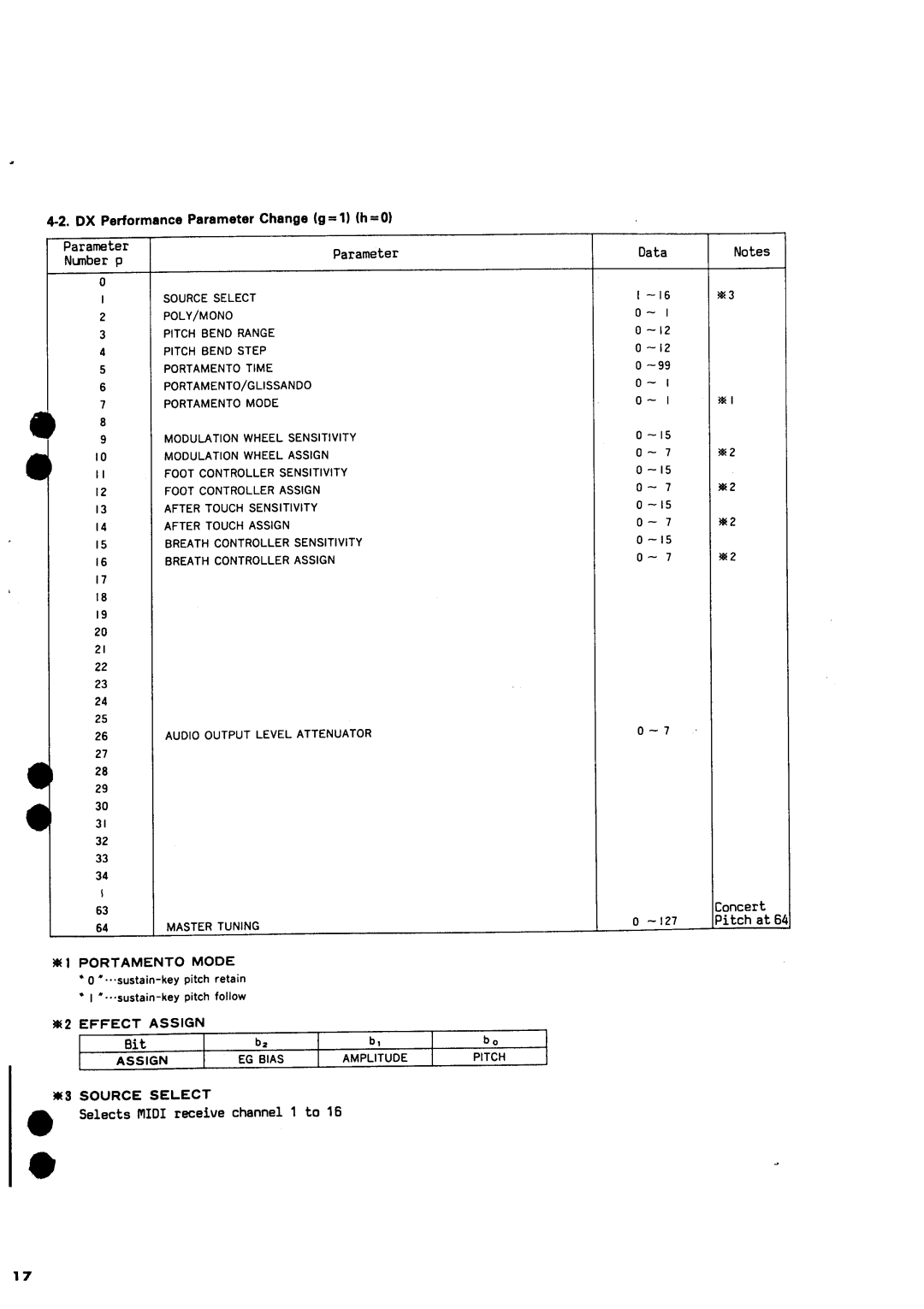 Yamaha TX816, TX216 dimensions 