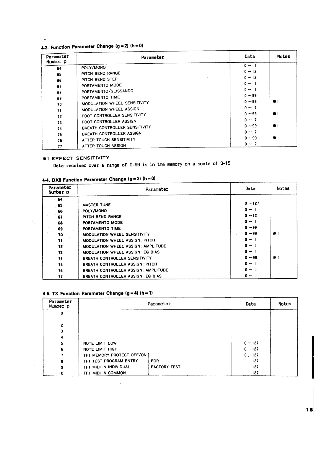 Yamaha TX216, TX816 dimensions 