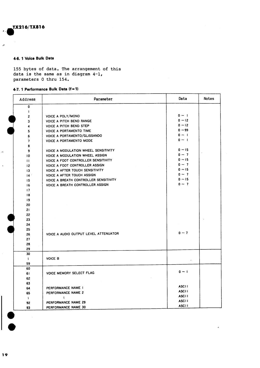 Yamaha TX816, TX216 dimensions 