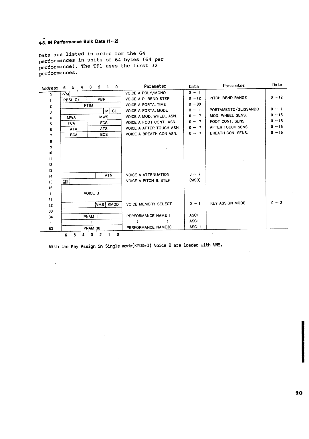 Yamaha TX216, TX816 dimensions 