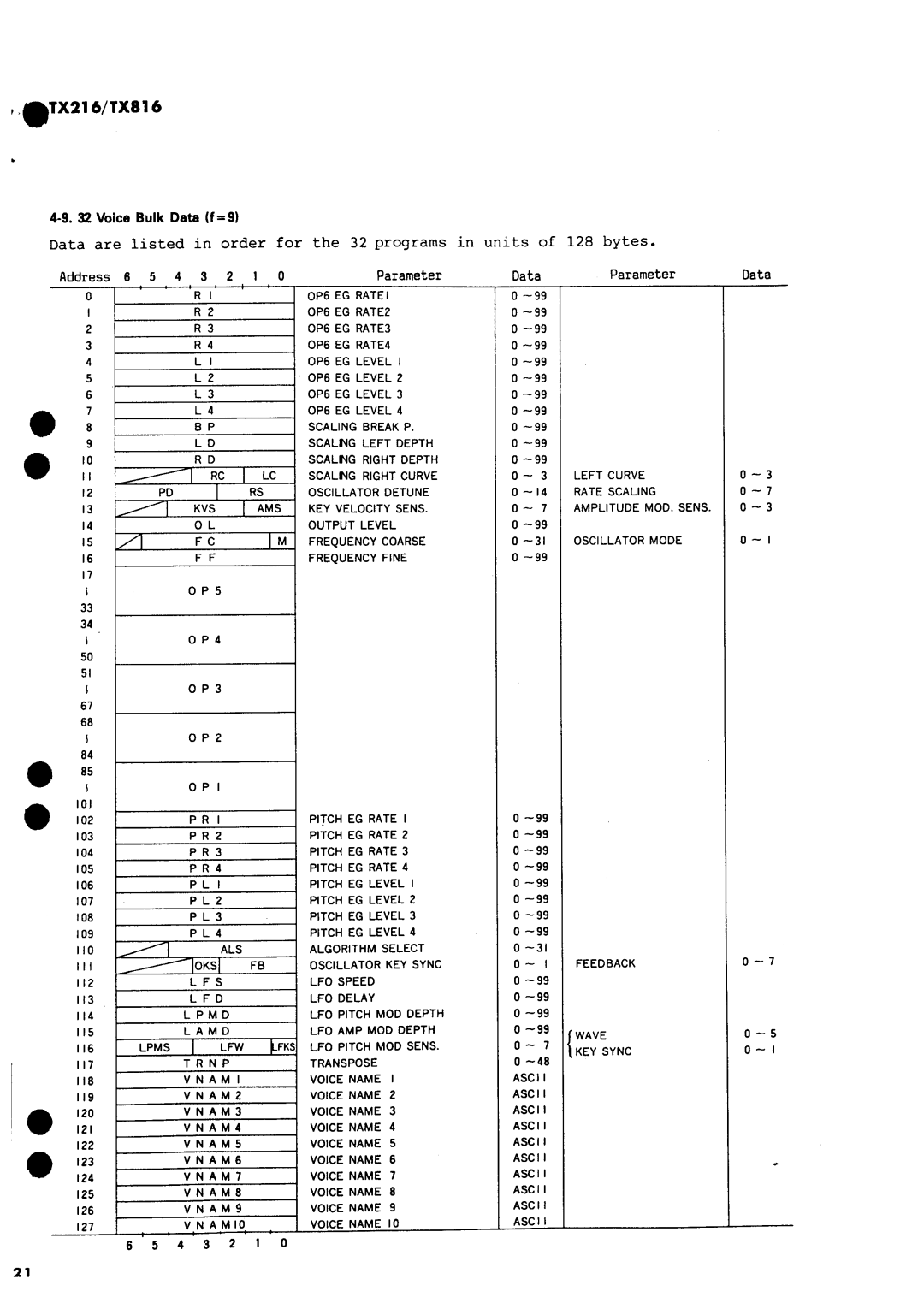 Yamaha TX816, TX216 dimensions 