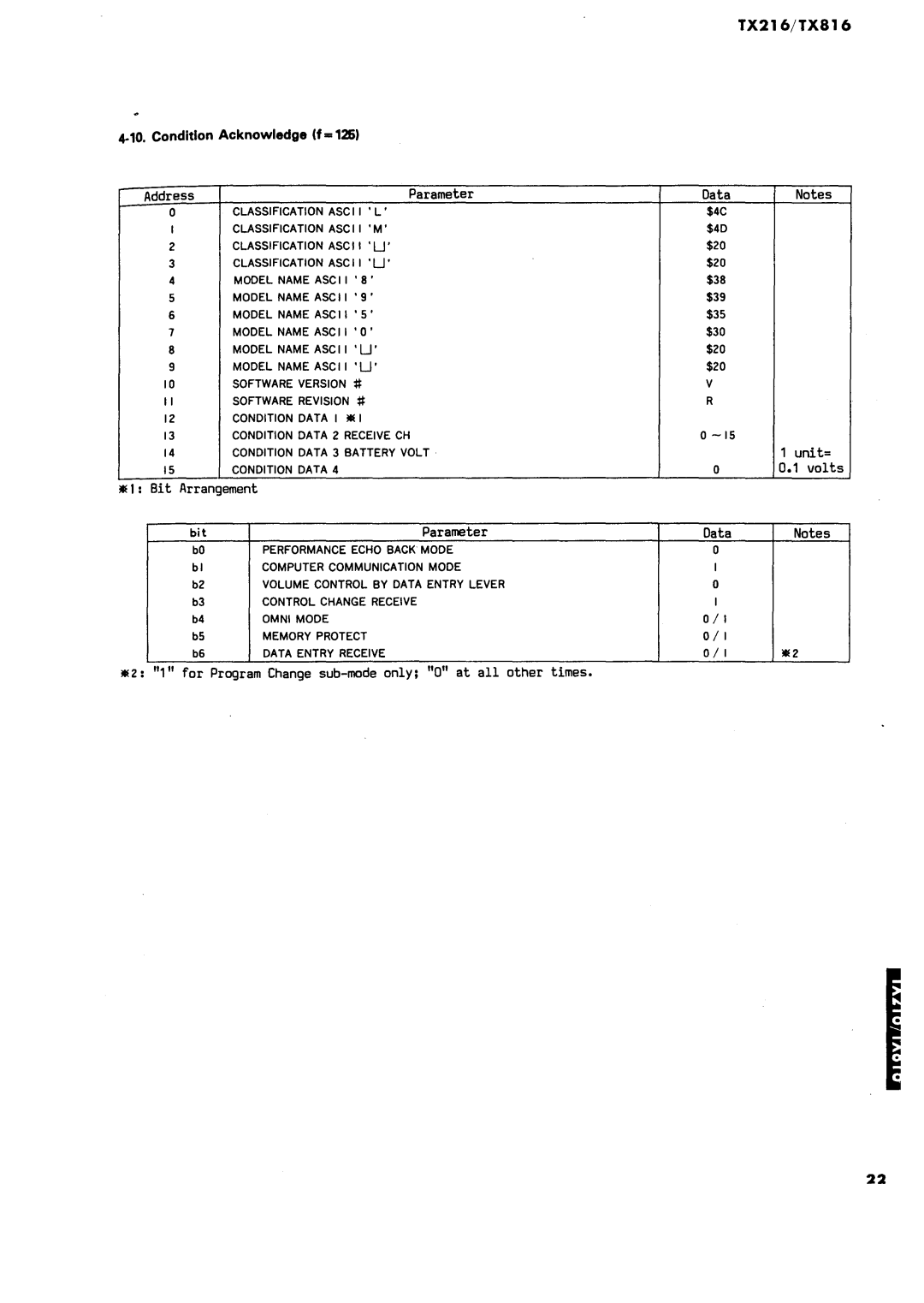 Yamaha TX216, TX816 dimensions 