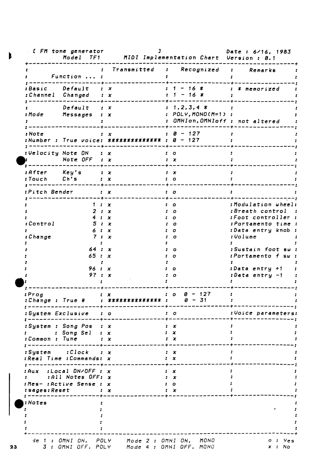 Yamaha TX816, TX216 dimensions 