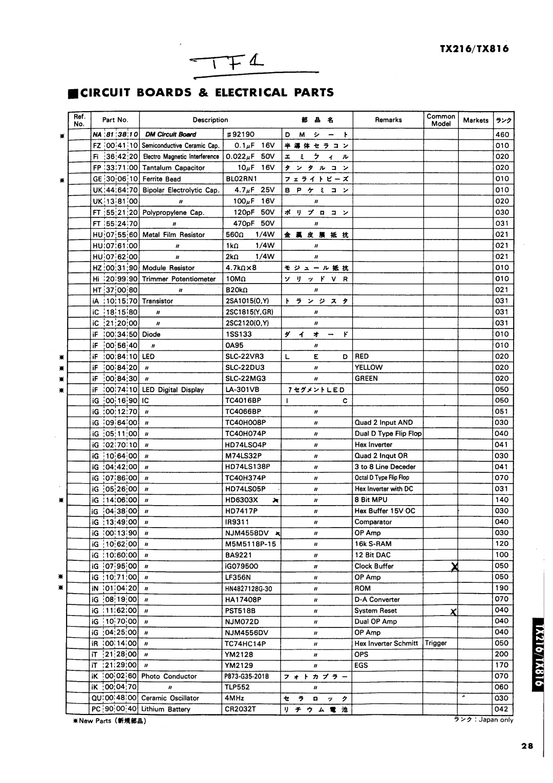 Yamaha TX816, TX216 dimensions 