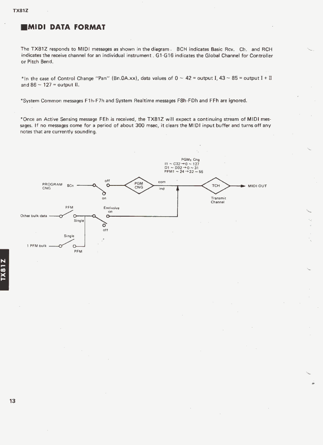 Yamaha TX81Z manual 