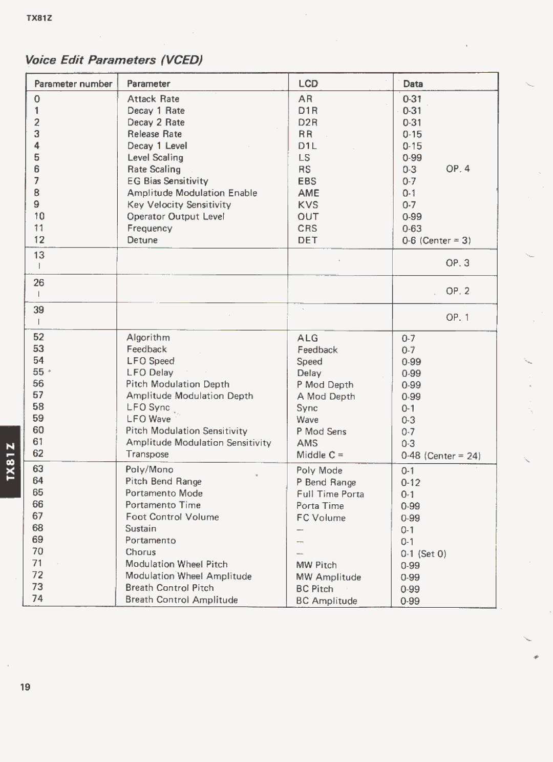 Yamaha TX81Z manual 