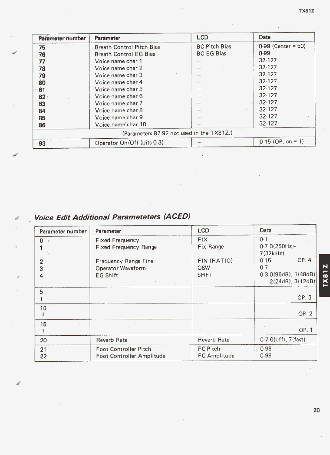 Yamaha TX81Z manual 