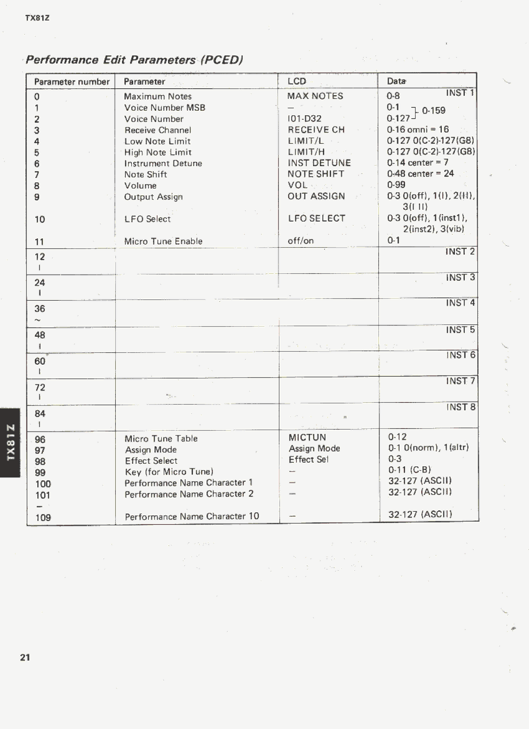 Yamaha TX81Z manual 