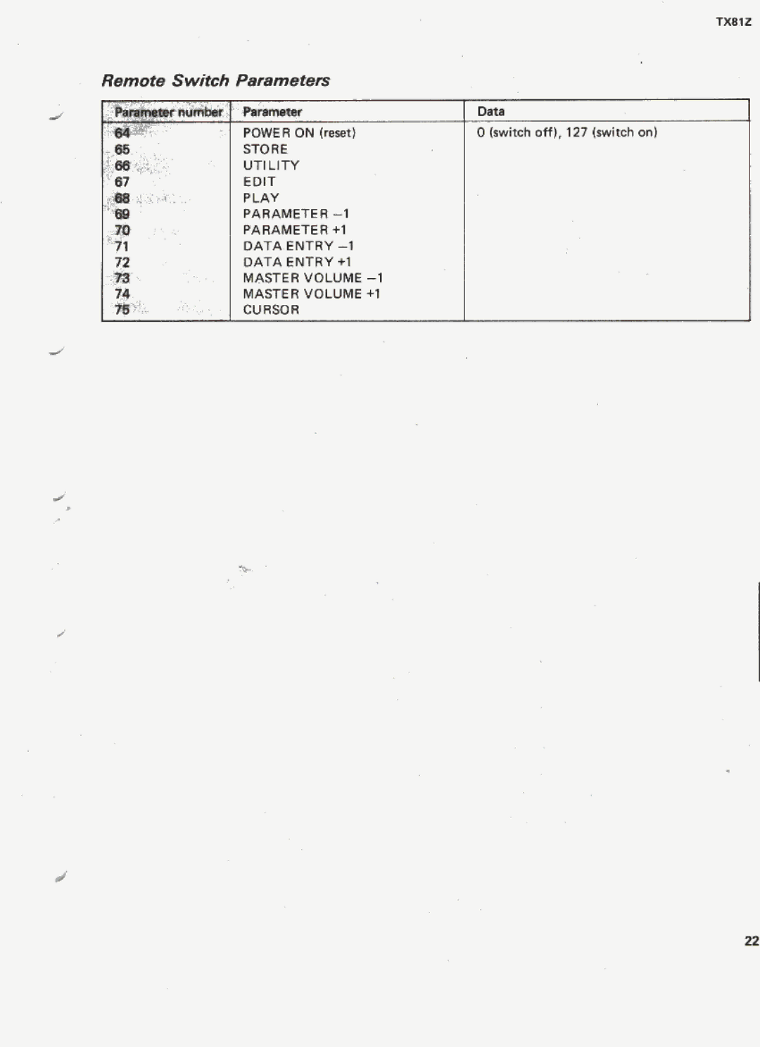 Yamaha TX81Z manual 