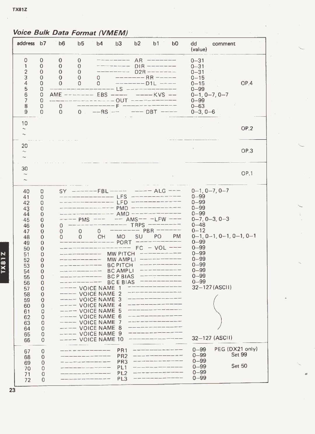 Yamaha TX81Z manual 