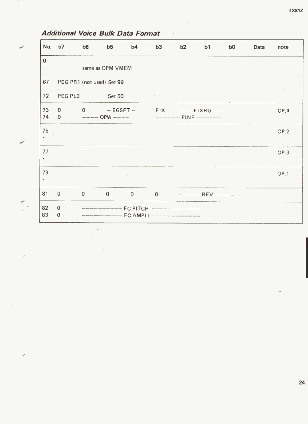 Yamaha TX81Z manual 