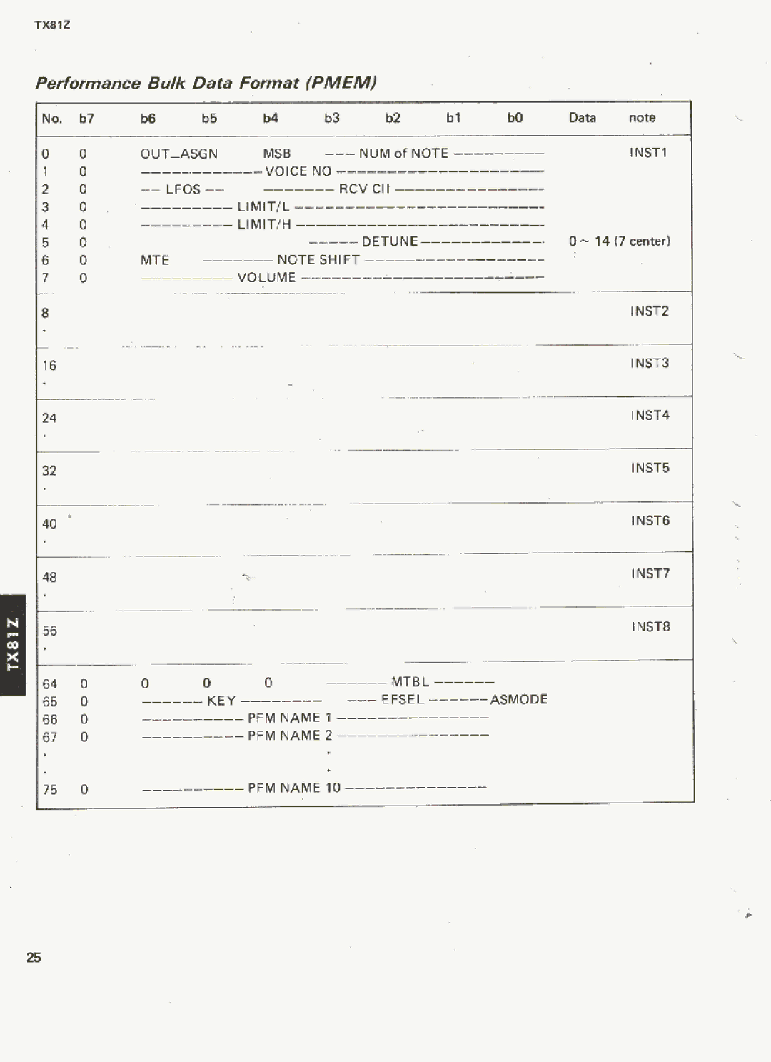 Yamaha TX81Z manual 