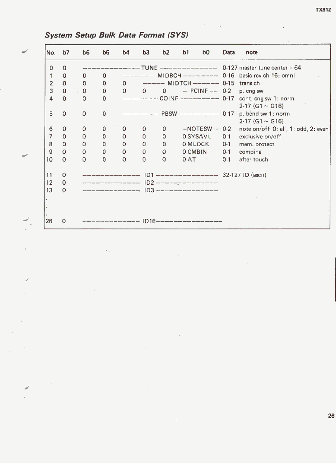 Yamaha TX81Z manual 