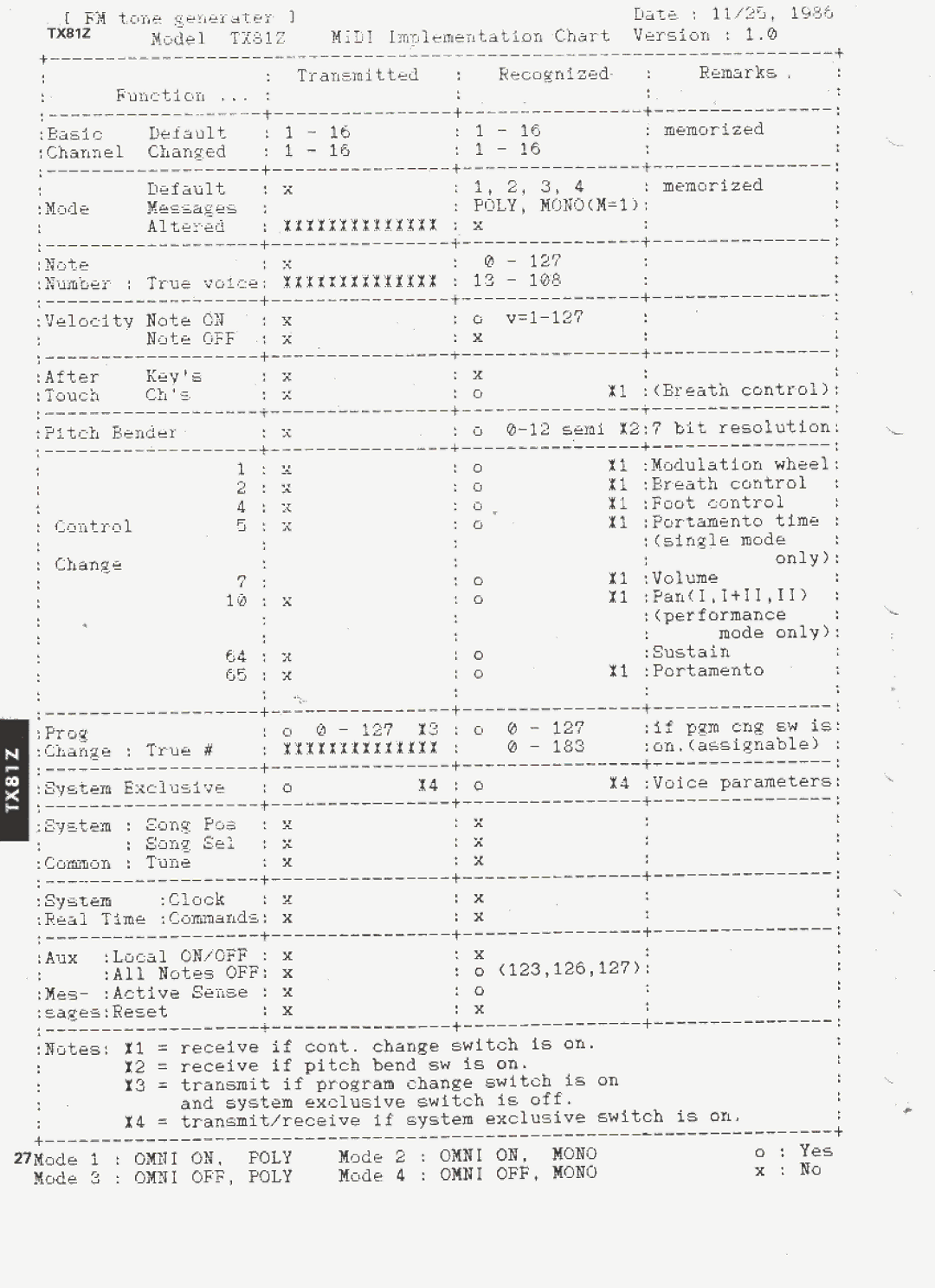 Yamaha TX81Z manual 