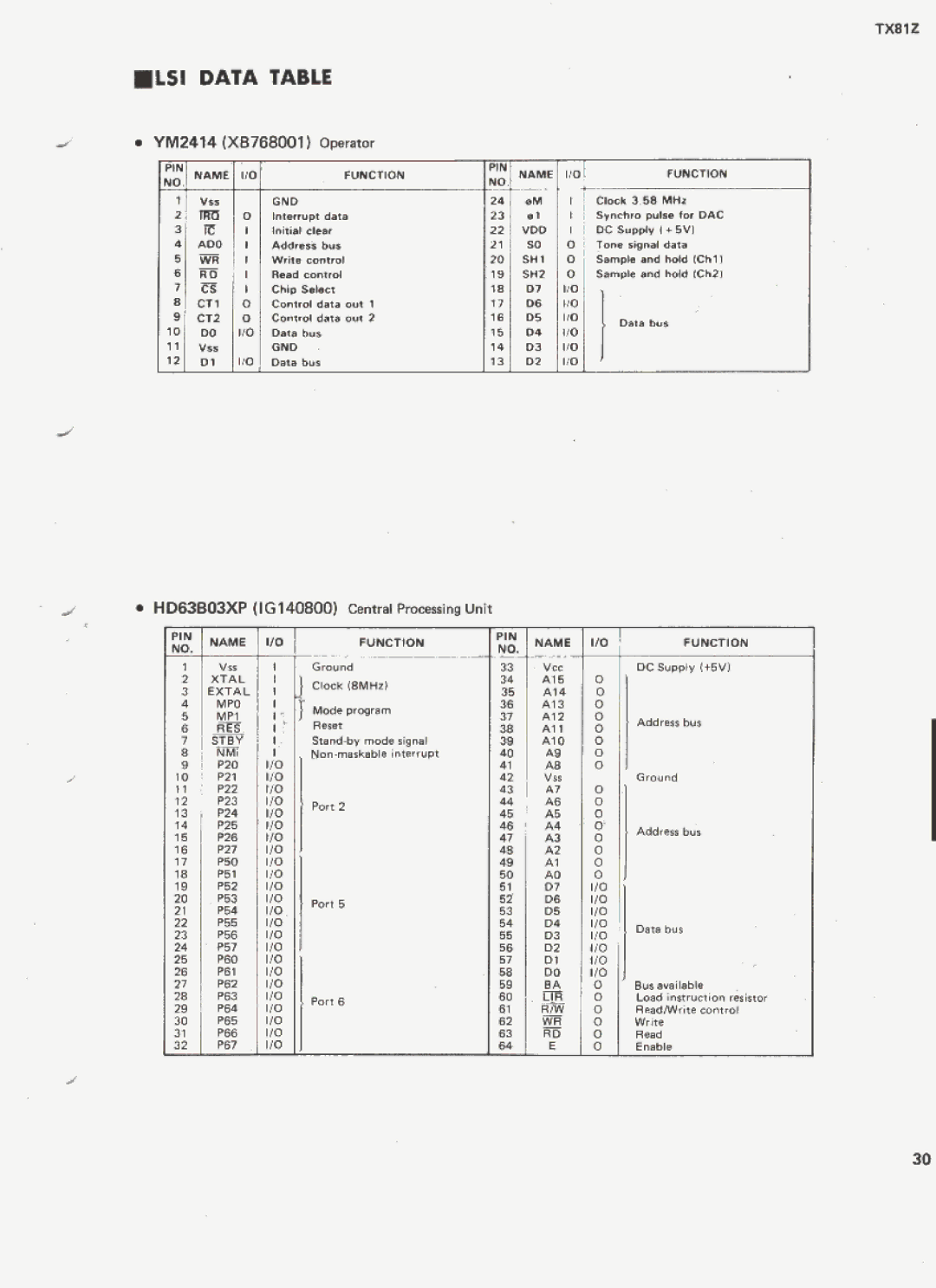 Yamaha TX81Z manual 