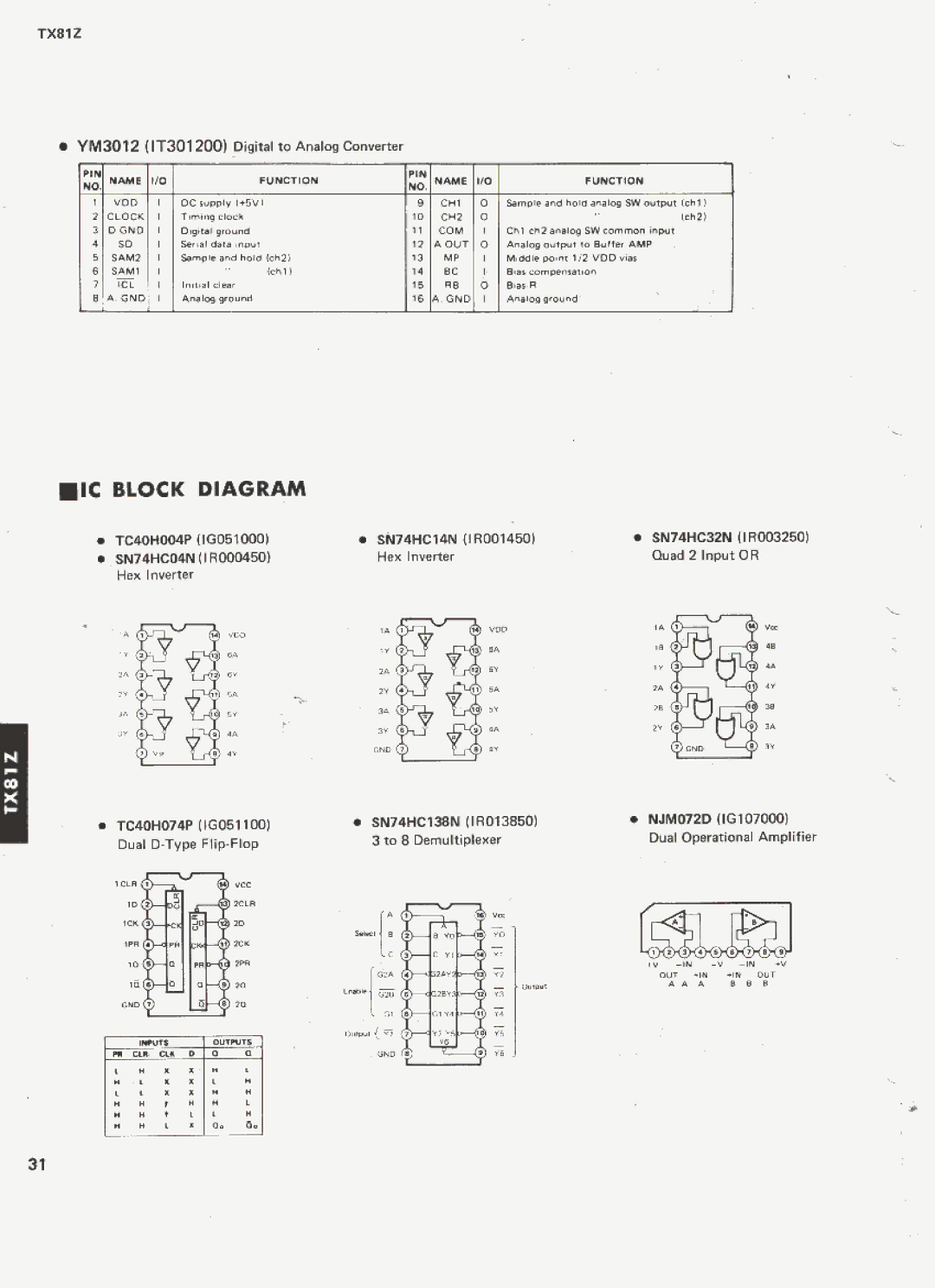 Yamaha TX81Z manual 