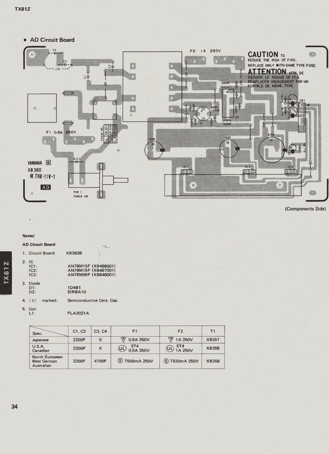 Yamaha TX81Z manual 