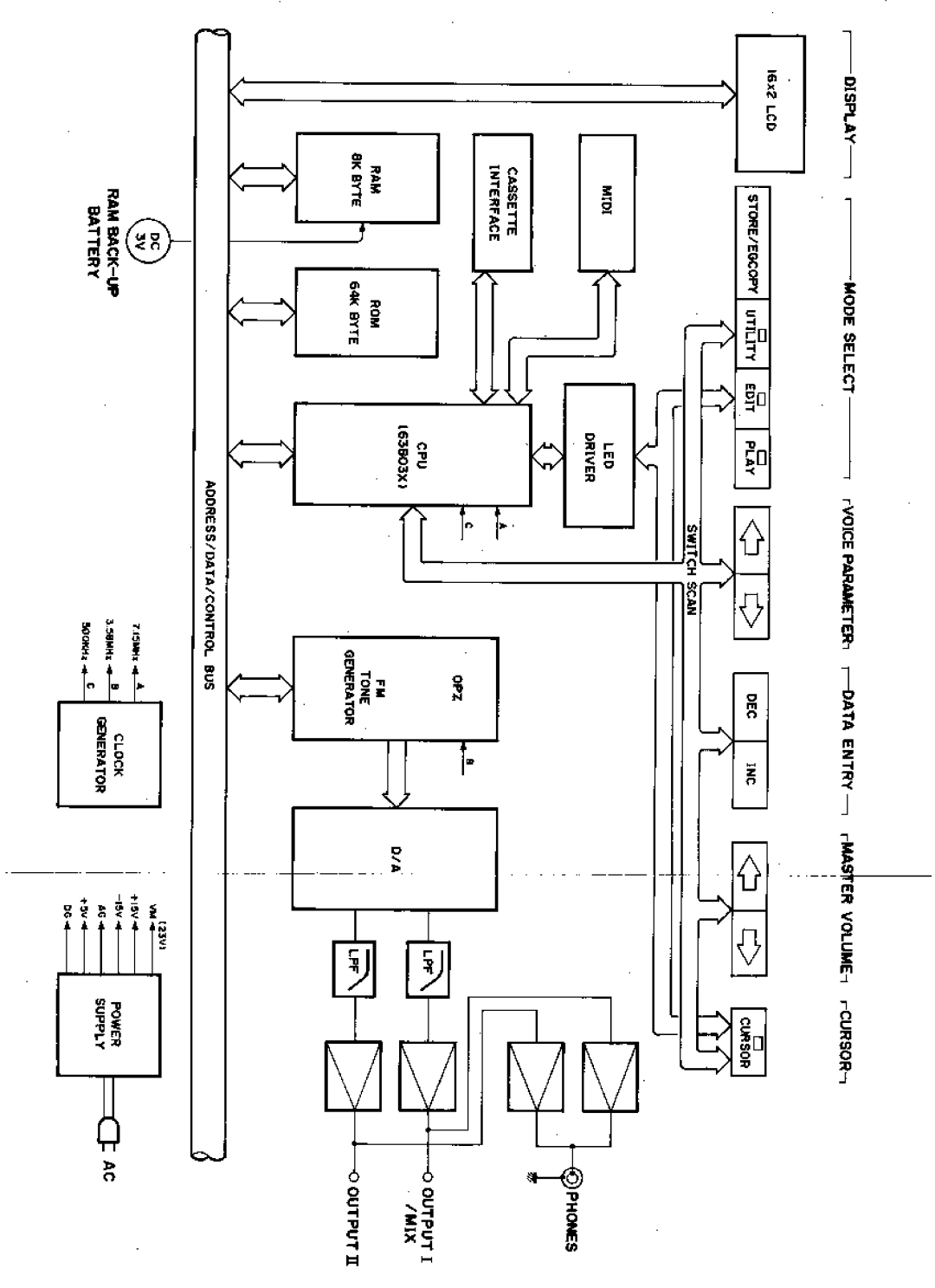 Yamaha TX81Z manual 