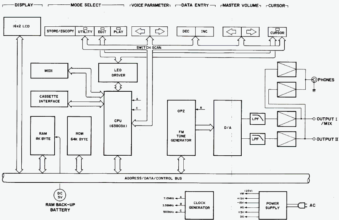 Yamaha TX81Z manual 