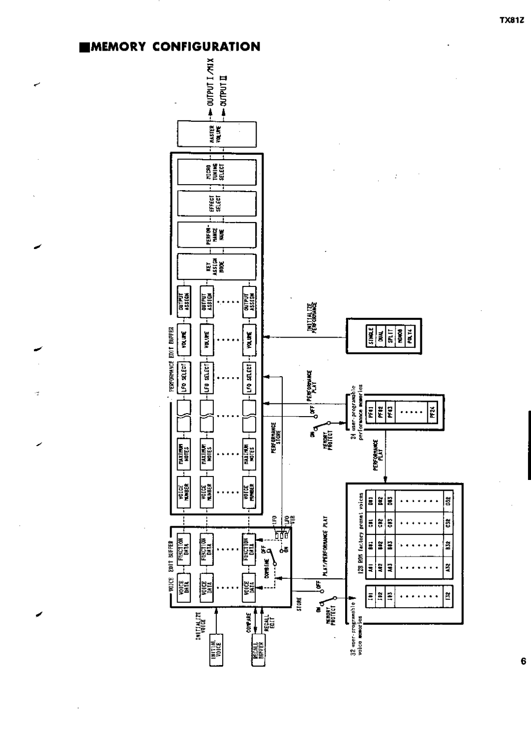 Yamaha TX81Z manual 