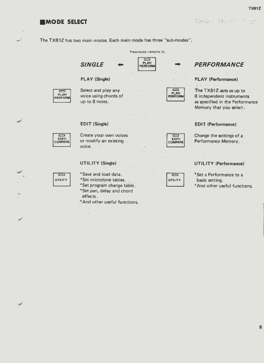 Yamaha TX81Z manual 