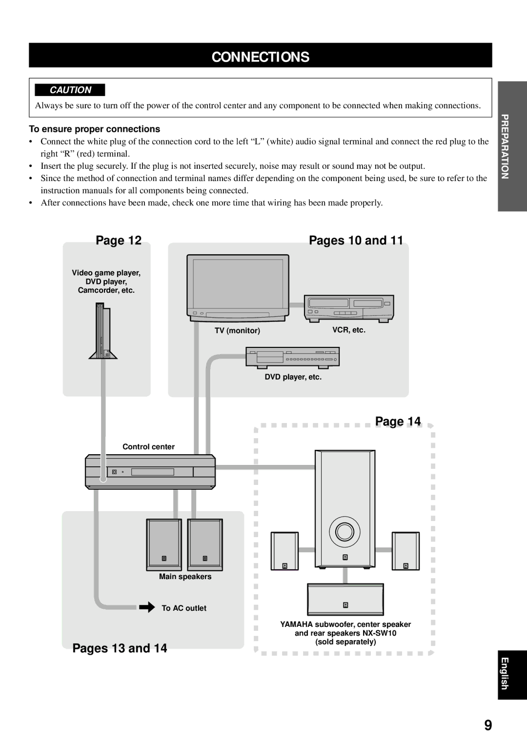 Yamaha VS-10 Connections, Pages 13, To ensure proper connections, Video game player DVD player Camcorder, etc TV monitor 