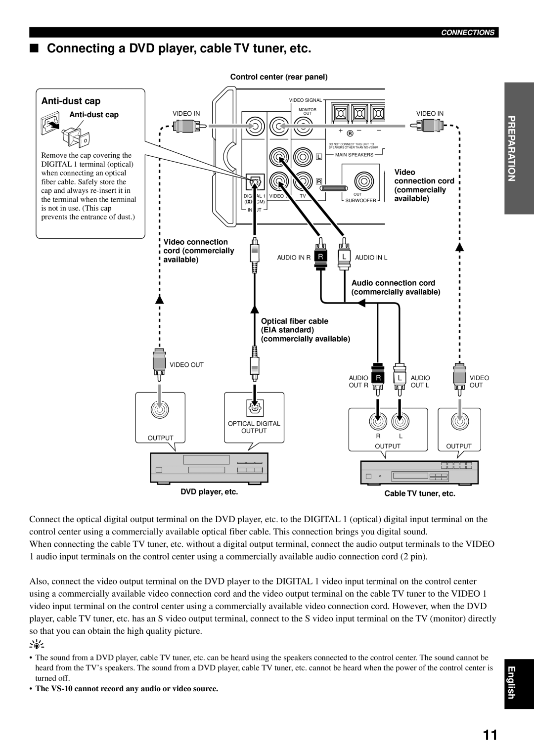 Yamaha VS-10 owner manual Connecting a DVD player, cable TV tuner, etc, Anti-dust cap 