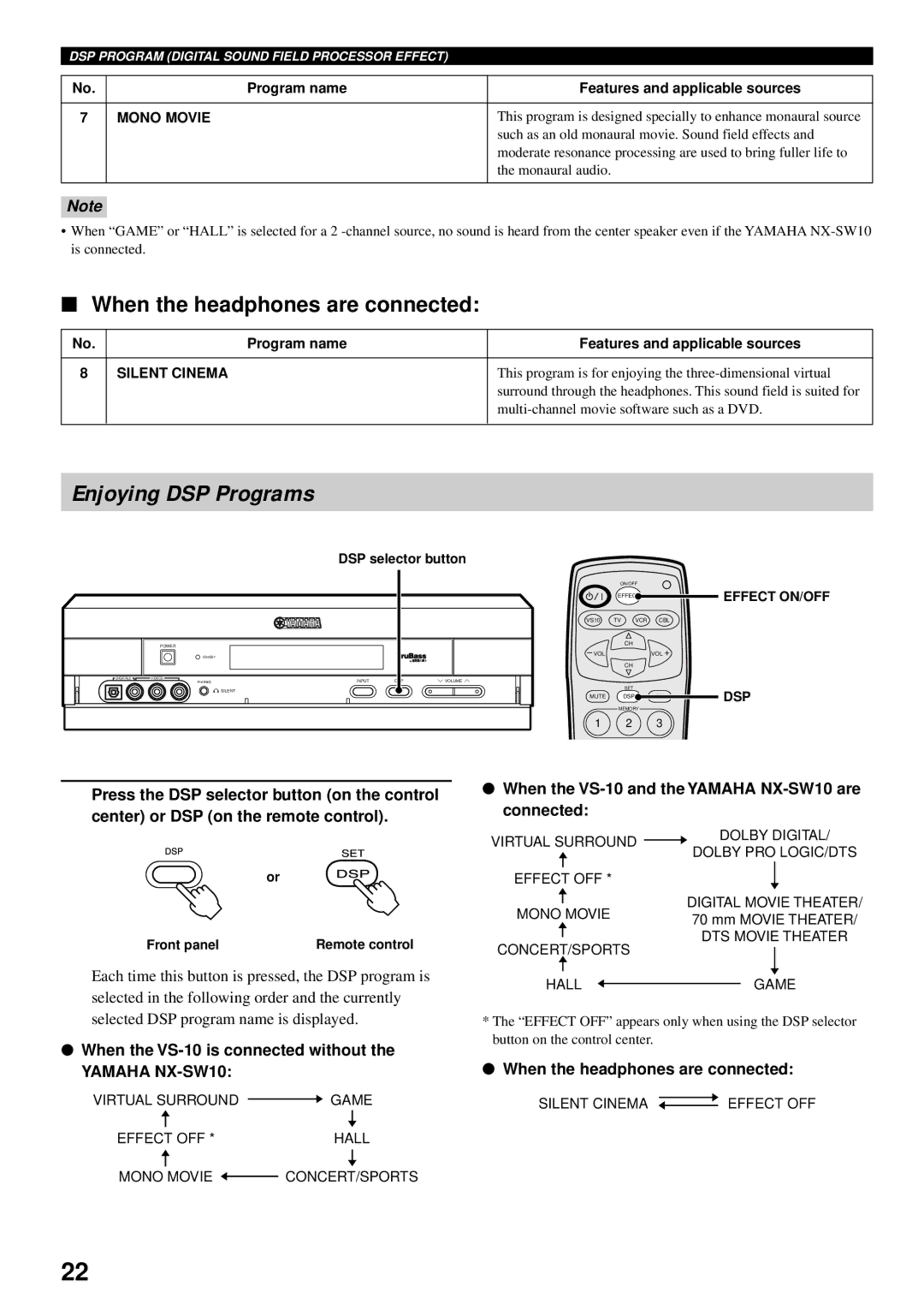 Yamaha Enjoying DSP Programs, When the headphones are connected, When the VS-10 and the Yamaha NX-SW10 are connected 