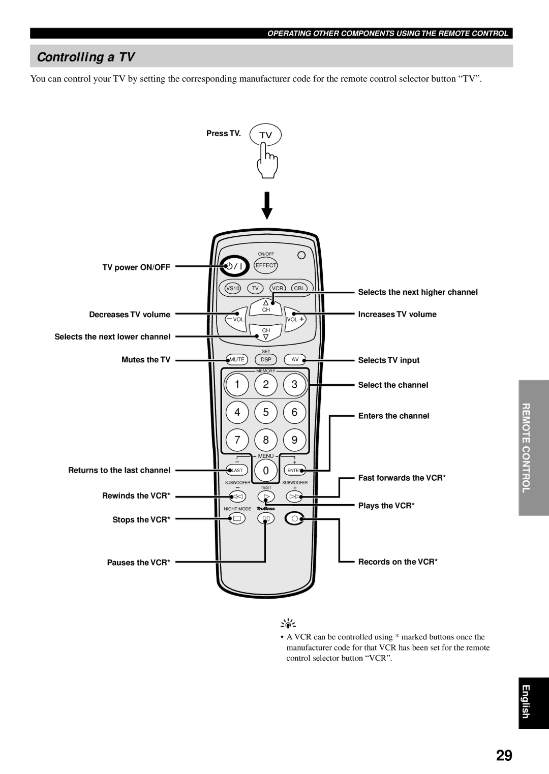 Yamaha VS-10 owner manual Controlling a TV, Pauses the VCR 