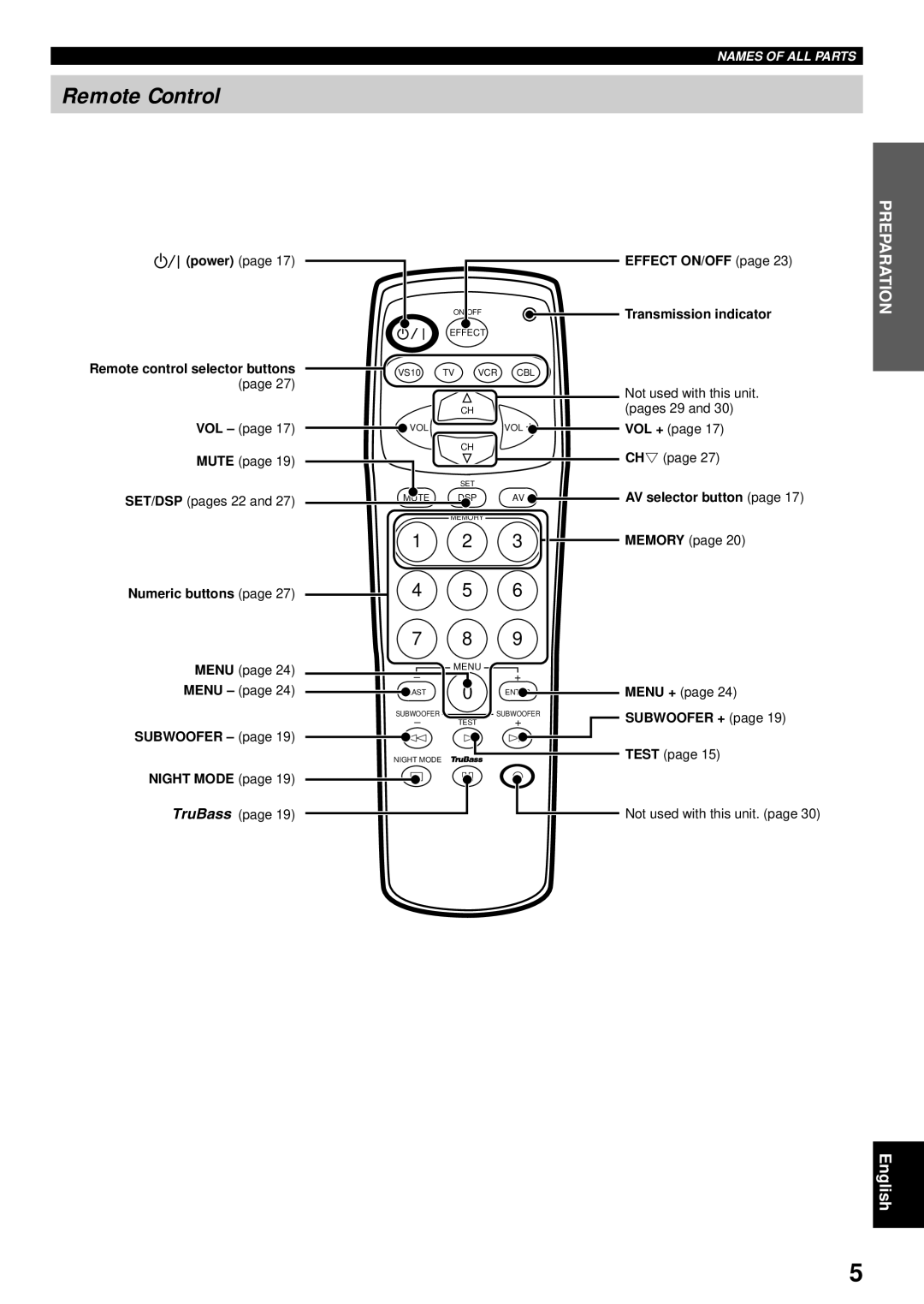 Yamaha VS-10 owner manual Remote Control 