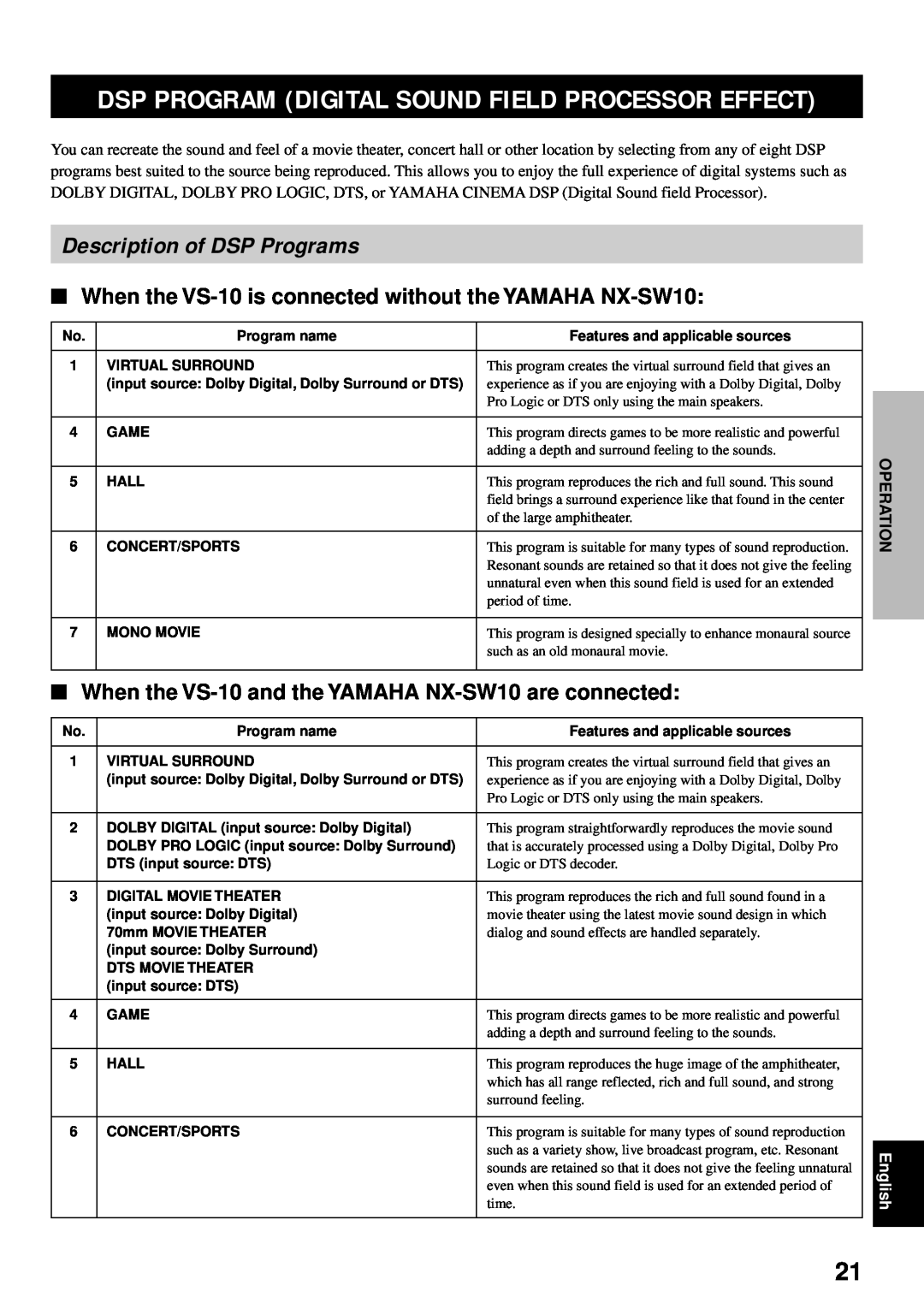 Yamaha VS-10 owner manual Dsp Program Digital Sound Field Processor Effect, Description of DSP Programs 