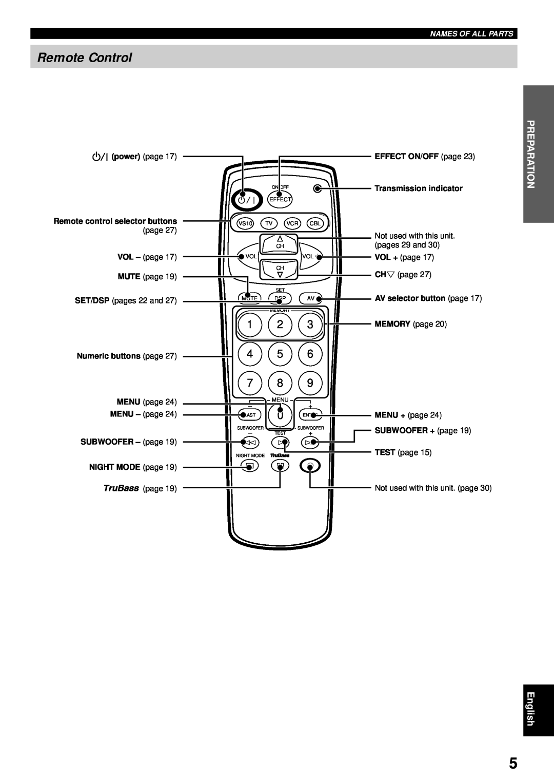 Yamaha VS-10 Remote Control, Preparation, English, p power page, Transmission indicator, Remote control selector buttons 