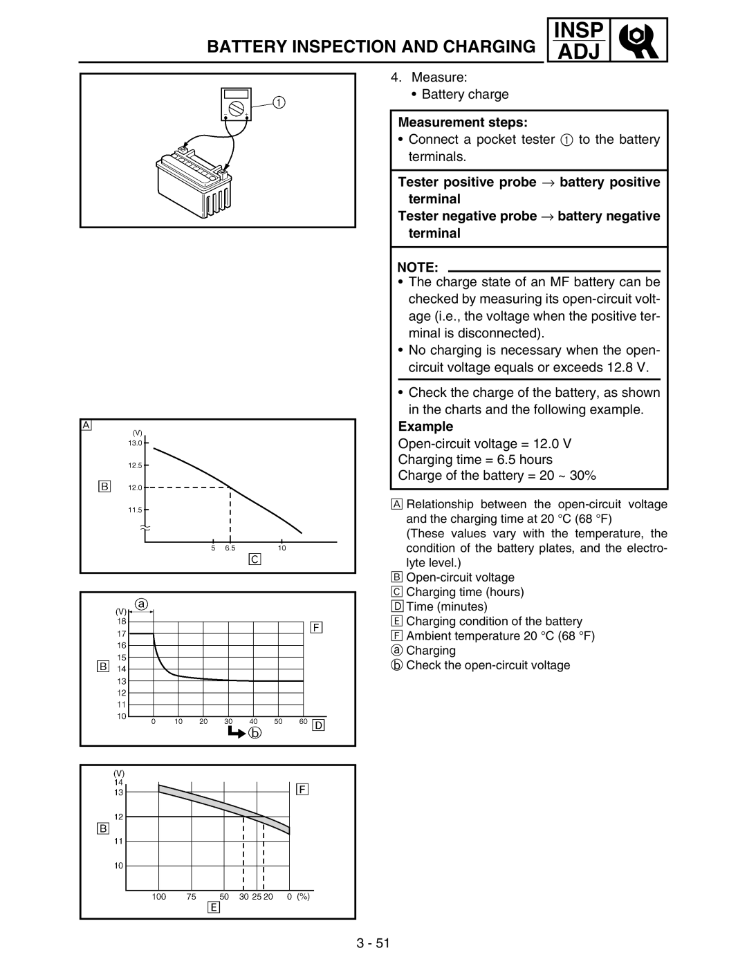 Yamaha WR250FM service manual Measurement steps, Example 