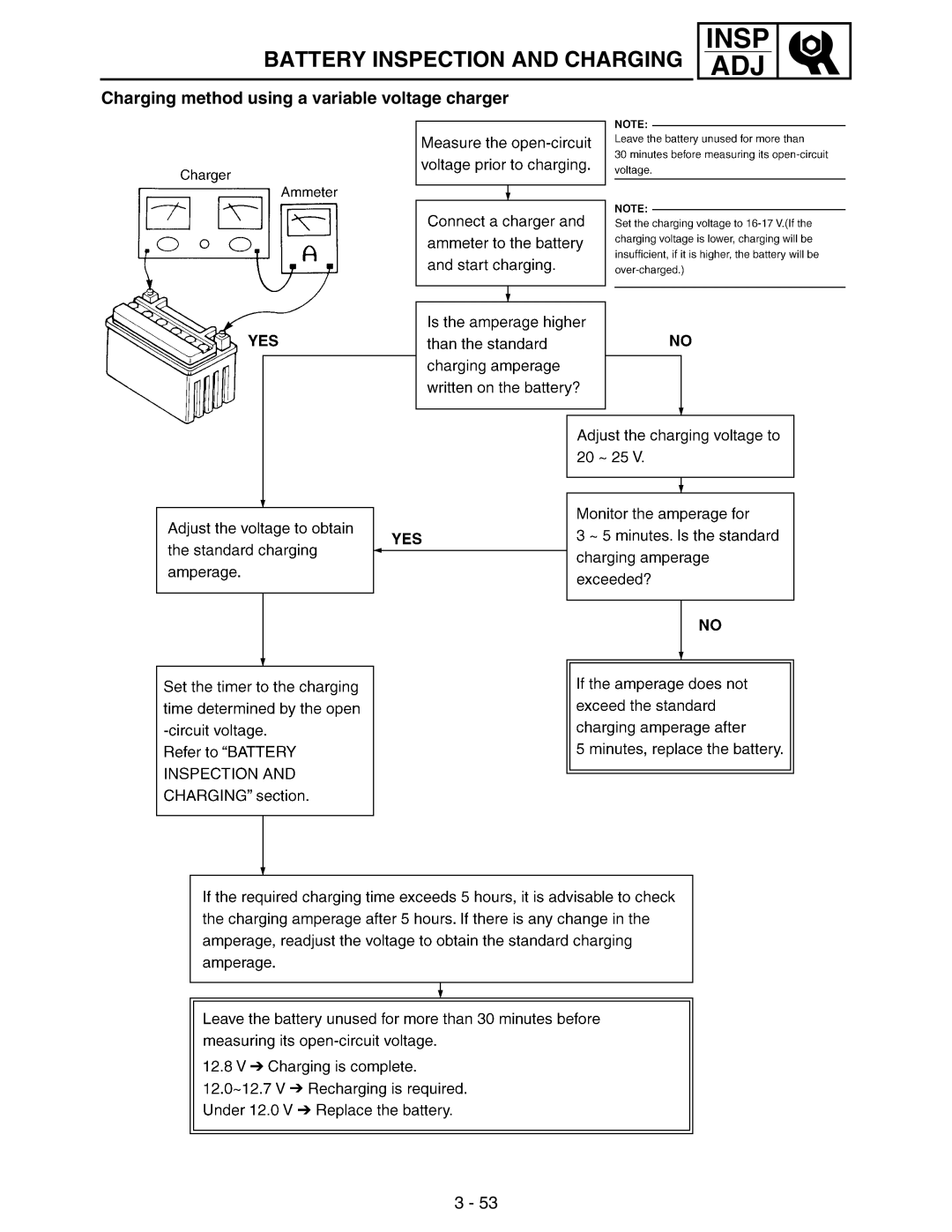 Yamaha WR250FM service manual Charging method using a variable voltage charger 