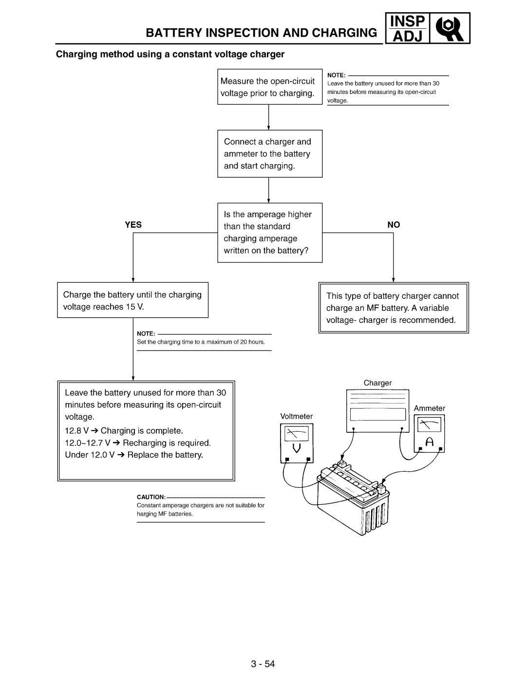 Yamaha WR250FM service manual Charging method using a constant voltage charger 