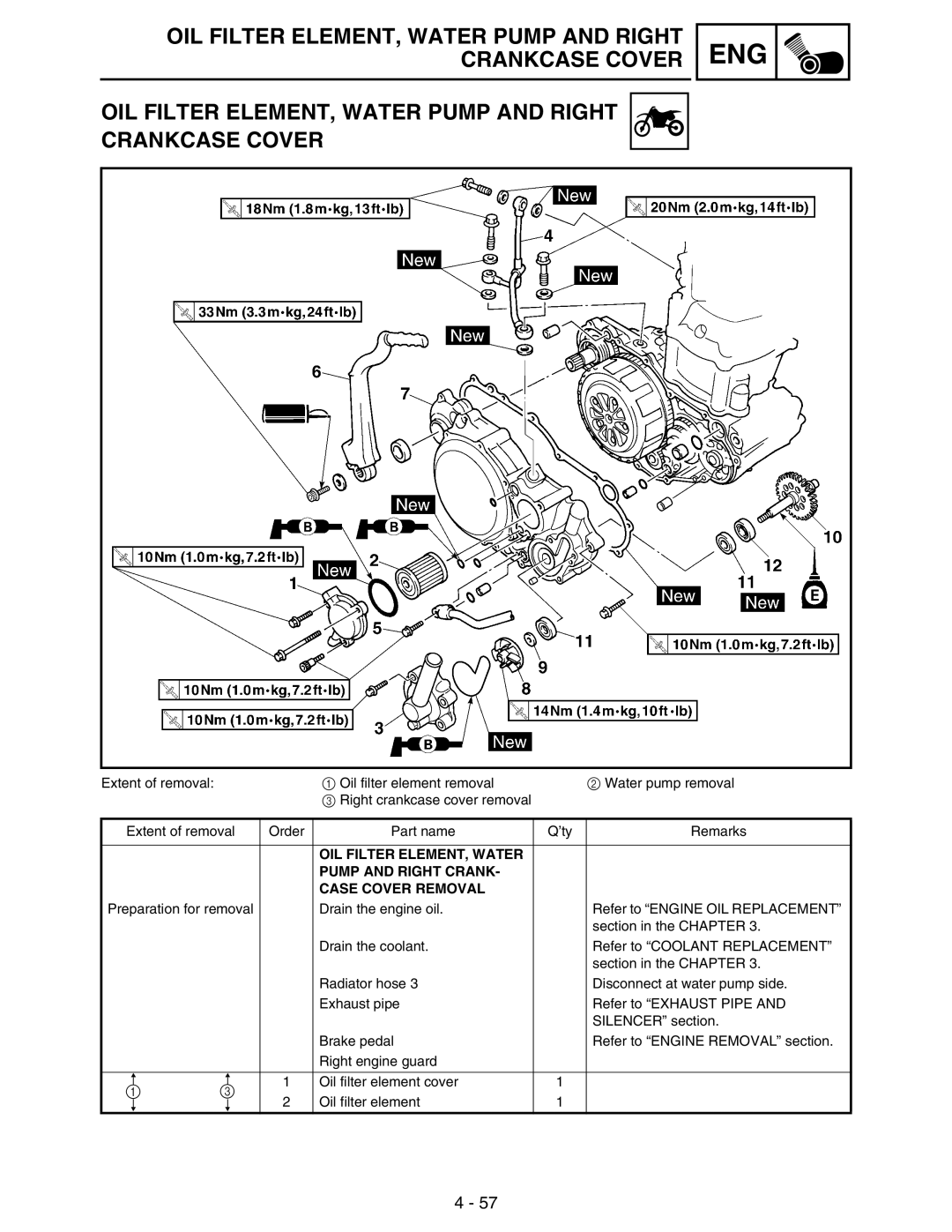 Yamaha WR250FM service manual OIL Filter ELEMENT, Water Pump and Right Crankcase Cover 