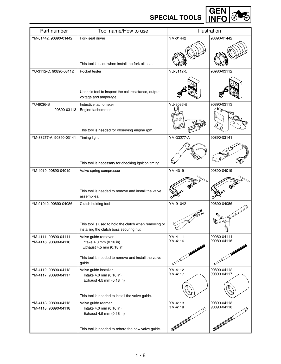 Yamaha WR250FM service manual Part number Tool name/How to use Illustration 