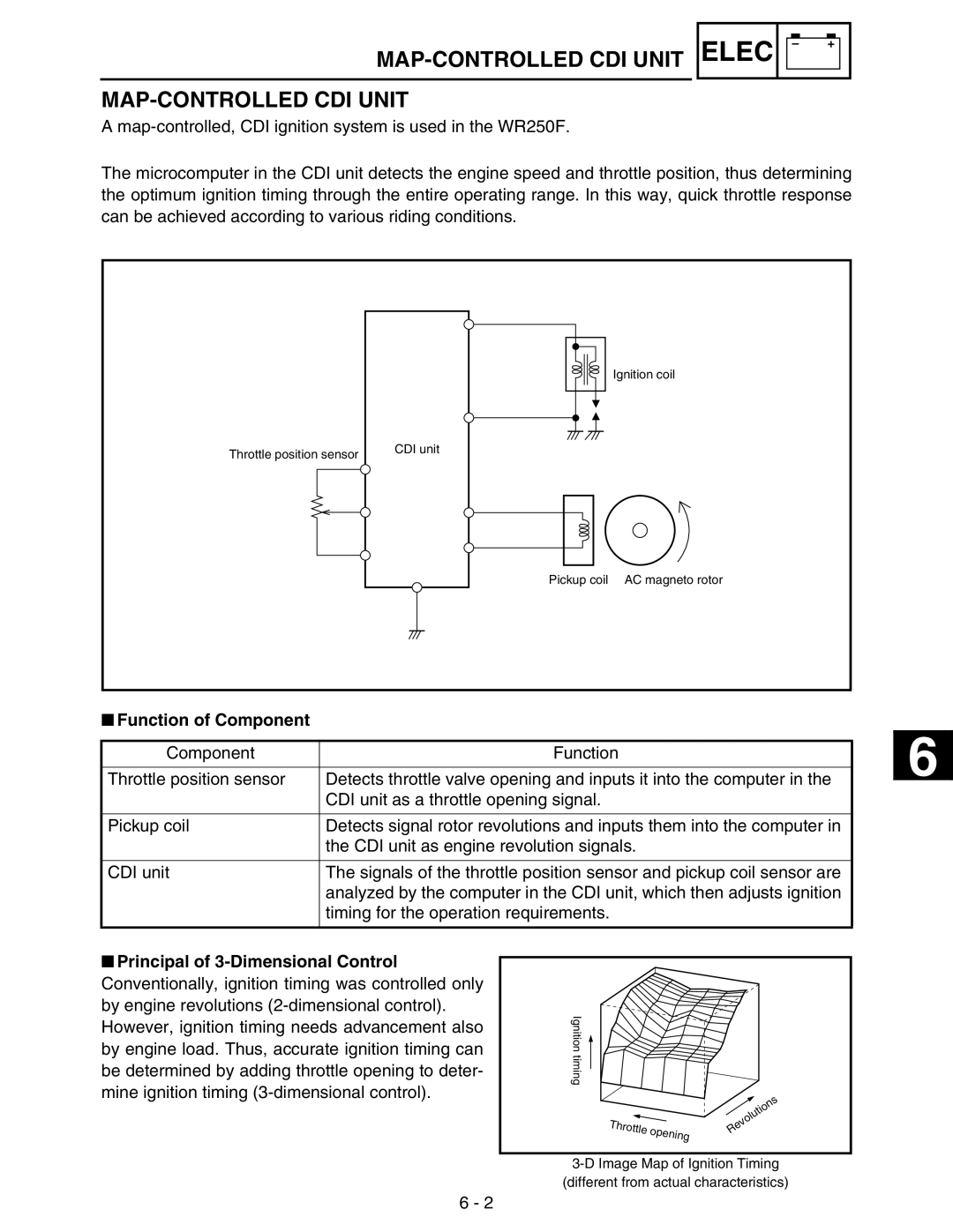 Yamaha WR250FM service manual MAP-CONTROLLED CDI Unit, Function of Component 